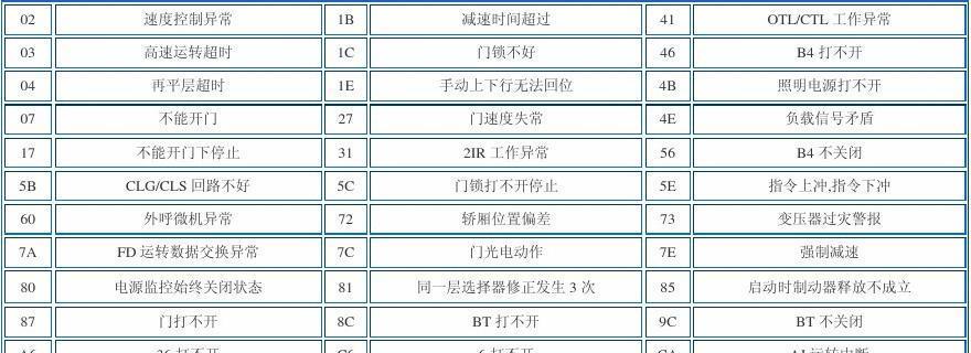 解读新都复印机故障代码及排除方法（探索新都复印机故障代码的含义与解决方案）