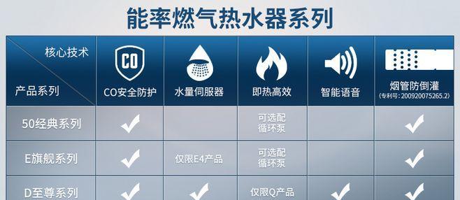 能率热水器代码故障11解析（了解能率热水器故障代码11及解决方法）