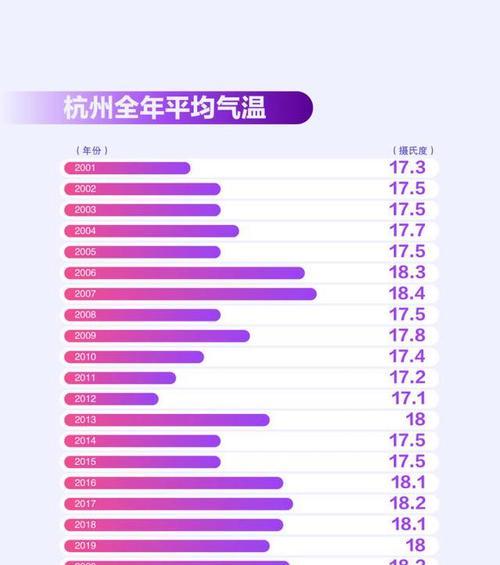 解析TCL冰箱温度数字一直闪的原因（寻找TCL冰箱温度数字闪烁背后的问题）