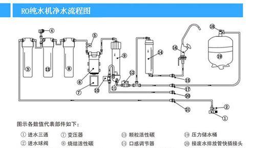 饮水机水泵调速方法探究（优化水流速度）