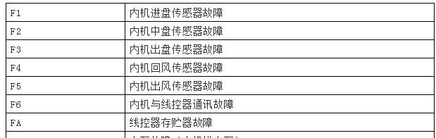 如何处理博世壁挂炉没气了的问题（壁挂炉没气了要关吗）