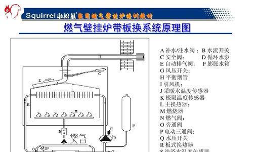 小松鼠壁挂炉故障解决方法（快速排查和修复常见问题的关键步骤）