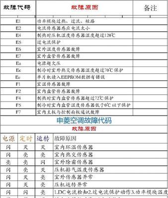 宁普移动空调遥控器失灵原因与维修办法（探究宁普移动空调遥控器失灵的常见问题及解决方法）