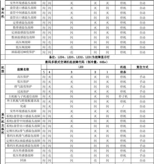 解决三菱空调显示H11故障的方法（探究H11故障原因及修理技巧）