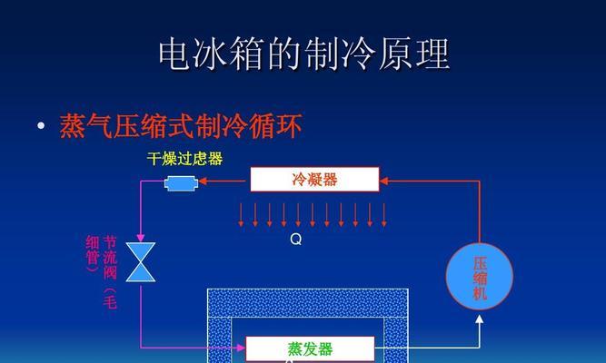 冰箱制冷剂（探索冰箱制冷剂的作用和发展趋势）