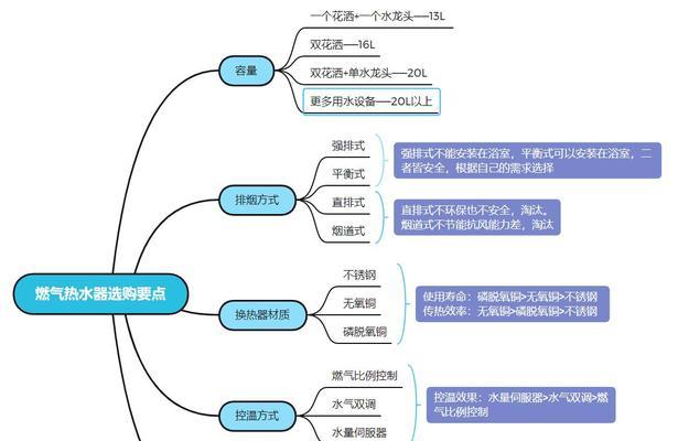 如何选择适合的单位热水器——以单位热水器选用方法为主题（理性选择热水器）