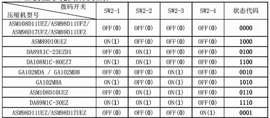 圣鸽集成灶安装指南（一步步教你如何正确安装圣鸽集成灶）