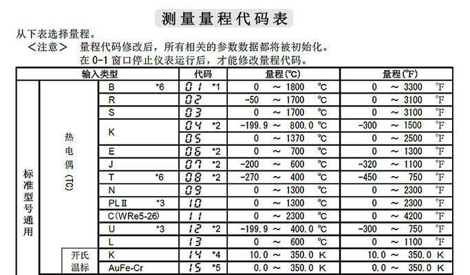 如何正确清洗油烟机水槽，让厨房更清洁（简单易行的方法帮你彻底解决油烟机水槽难题）