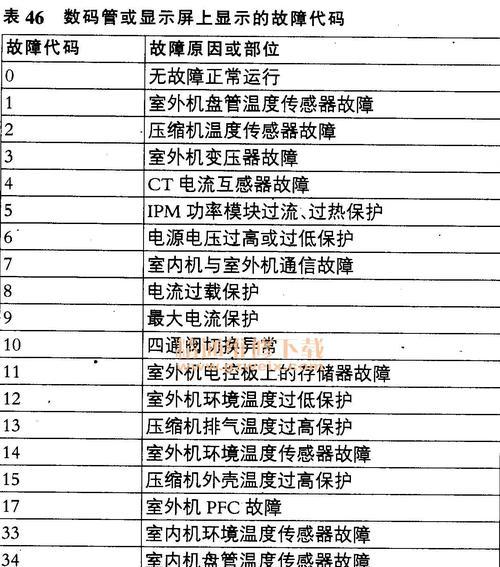 春兰中央空调E4故障代码解决方法详解（7大维修方法帮你轻松应对春兰中央空调E4故障代码）