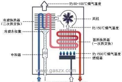 帅康热水器显示故障判断及解决方法（故障代码分析）