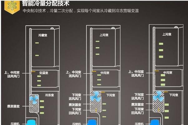 如何最好地处理以美的冰箱的冷冻食品（科学储存和合理使用）