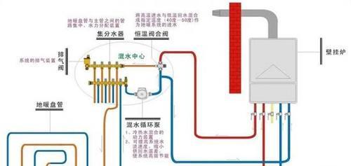 暖气管道热水器清洗方法（简单实用的清洗步骤及注意事项）