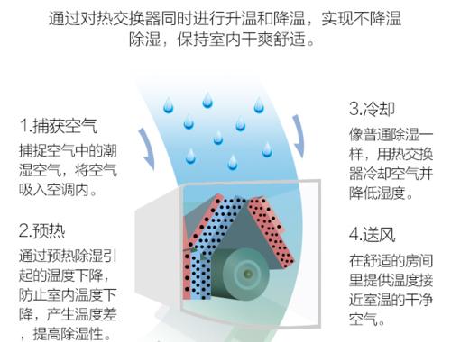 解决空调内机滴水问题的有效方法（有效解决空调内机滴水问题的方法分享）