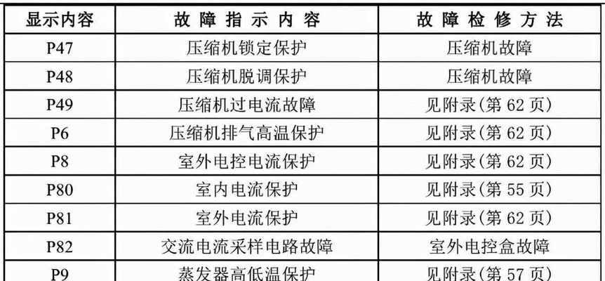 如何调节飞利浦投影仪的亮度（轻松掌握亮度调节技巧）