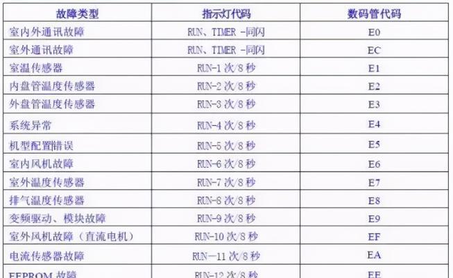 海尔风冷冰箱风门故障维修方法全解析（海尔风冷冰箱风门故障的常见原因及维修指南）