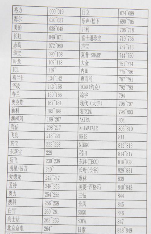 约克空调不制冷原因及维修方法（解决约克空调不制冷的关键问题）