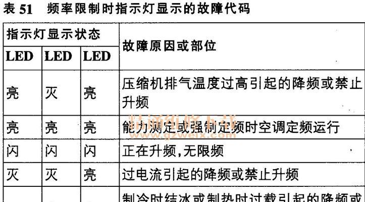 壁挂电热水器故障排查与修复方法（解决壁挂电热水器常见故障）