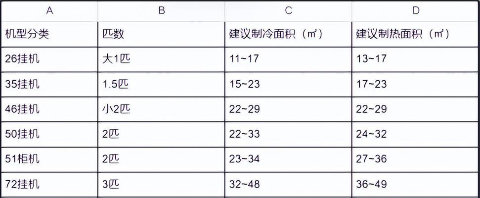 如何有效地使用笔记本电脑进行记笔记（掌握笔记本电脑记笔记的技巧与方法）