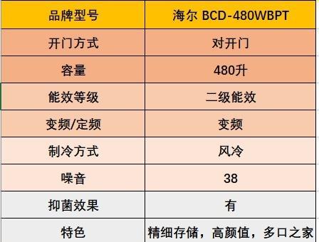 海尔太空王子冰箱不制冷F4故障的解决方法（教你如何修复海尔太空王子冰箱不制冷F4故障）