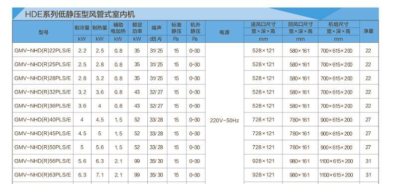 解析格力中央空调PE代码的关键技术（揭秘格力中央空调PE代码的研发过程及优势）