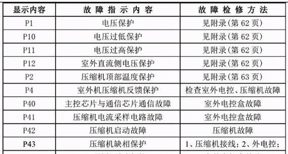 解决净水器故障的简易方法（掌握这些技巧）