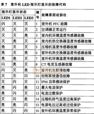 解决海尔壁挂炉06故障的有效方法（故障排查与修复手册）