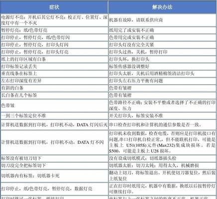 米家打印机黑屏问题解决方法（轻松应对米家打印机黑屏的实用技巧）