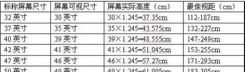 电视距离与尺寸对照尺码表（一张表帮你找到理想的电视尺寸）