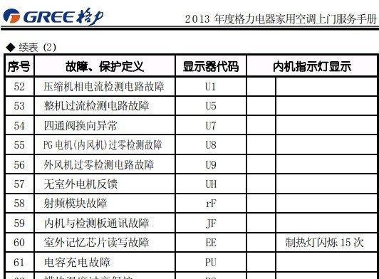 格力空调P1故障排查及解决办法（快速识别格力空调P1故障）