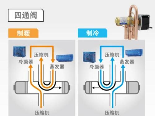 三菱菱耀中央空调的安装指南（详细步骤帮你轻松安装中央空调）