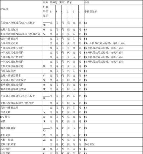 西门子洗衣机故障码r02的原因及维修方法解析（了解r02故障码）