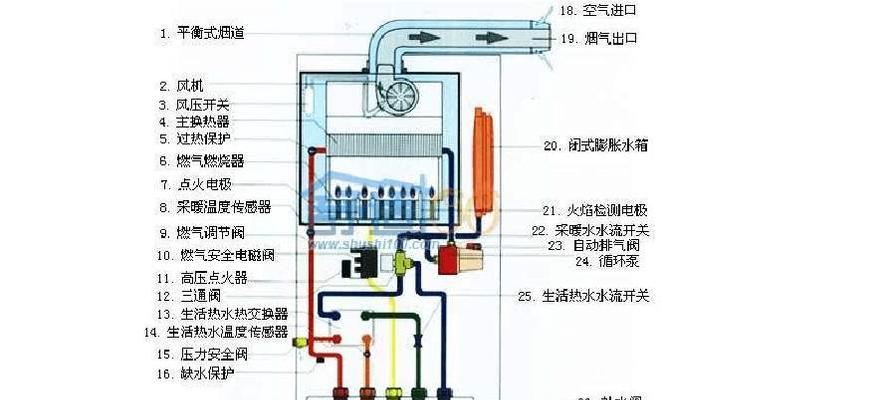 林内壁挂炉过热故障维修指南（探究林内壁挂炉过热故障的原因及修复方法）