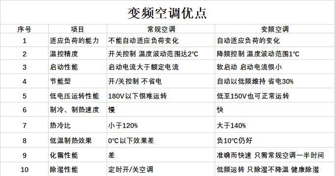 春兰空调外机不工作原因分析（解决春兰空调外机不工作的实用方法及注意事项）