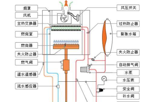 博世壁挂炉异响原因分析（揭秘博世壁挂炉异响的真相）