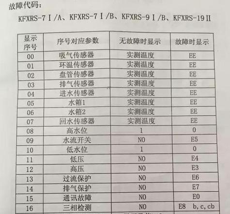 以威能壁挂炉F22故障原因是什么？（水压过低导致故障的主要原因及解决方法）