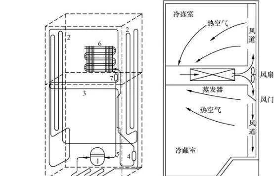 为什么冰柜不结霜（探究零件问题对冰柜不结霜的影响）