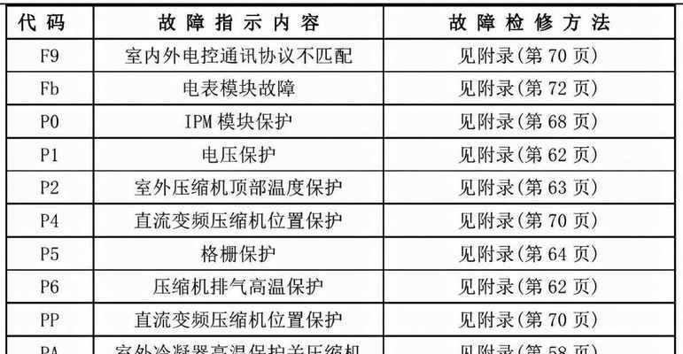 中央空调保温的方法与效益（提高室内舒适度与节能环保的关键）