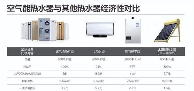 空气能热水器的工作原理及节能优势（揭秘空气能热水器的高效能源利用方式）