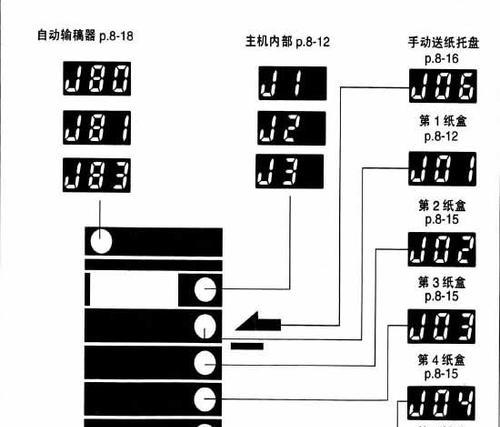 探讨复印机维修待遇的现状及改进方案（复印机维修人员待遇如何提高）