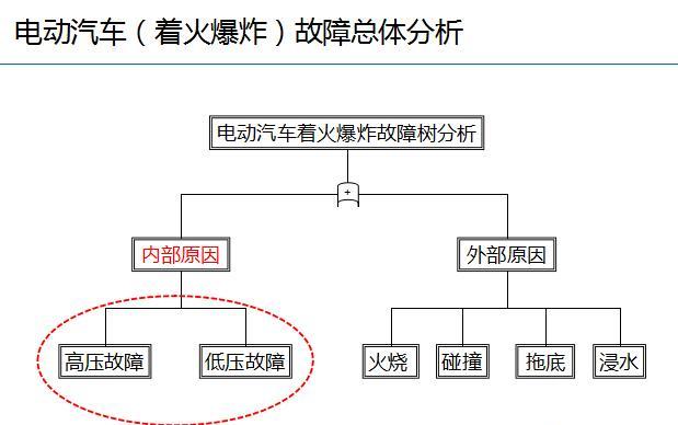 天然气灶着火原因及预防措施（探索天然气灶着火原因）