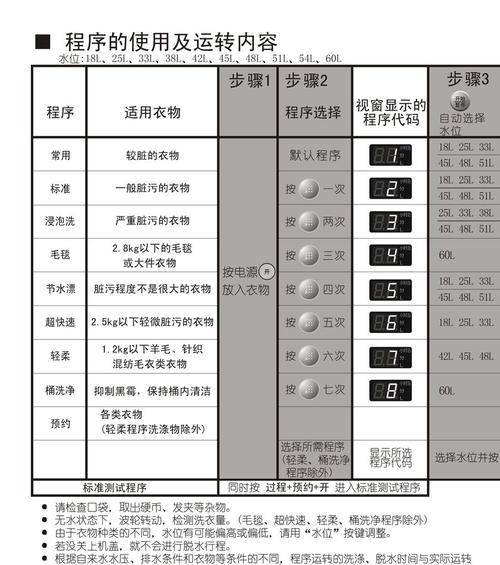 洗衣机显示u，几步教你轻松解决（洗衣机显示u的故障及解决方案）