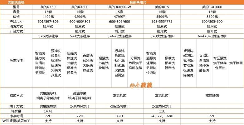 洗碗机总是偷停的原因（解密洗碗机频繁停机的背后原因）