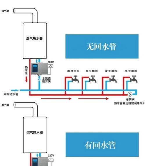 华帝热水器E9故障原因及维修方法（解决华帝热水器显示E9故障的有效方法）