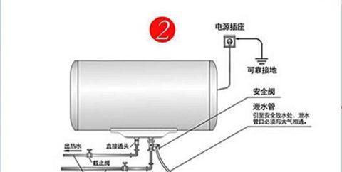 电热水器出现E4故障怎么办（解决电热水器E4故障的简单方法）