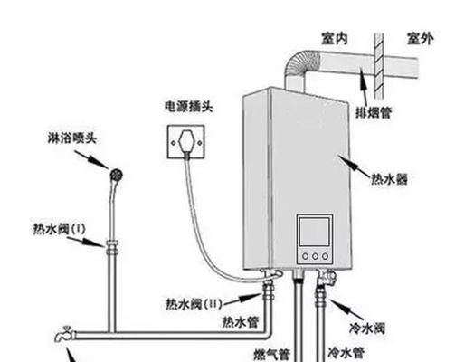 燃气热水器的工作原理及修理知识（深入了解燃气热水器的工作原理）