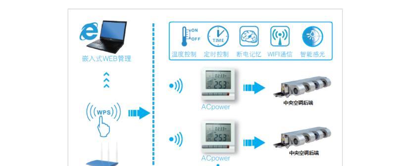 中央空调维修指南（掌握维修技巧）