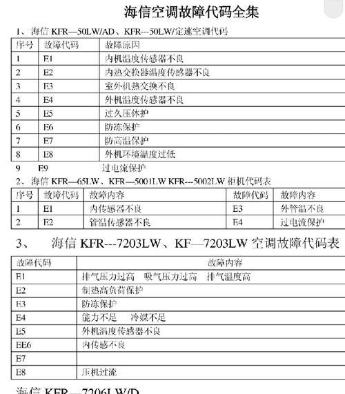 格力5P空调故障代码及解决方法（解读格力5P空调故障代码）