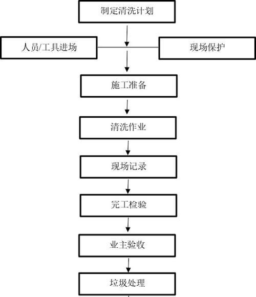 侧吸油烟机油垢清洗方法（让厨房恢复清新）