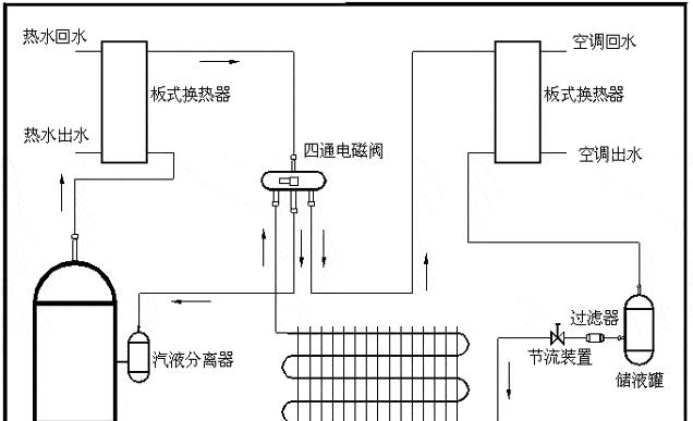 中央空调调温器的安装方法（一步步教你如何正确安装中央空调调温器）