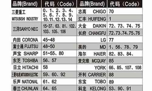 家用空调清洁方法（轻松有效地保持家用空调的清洁与健康）